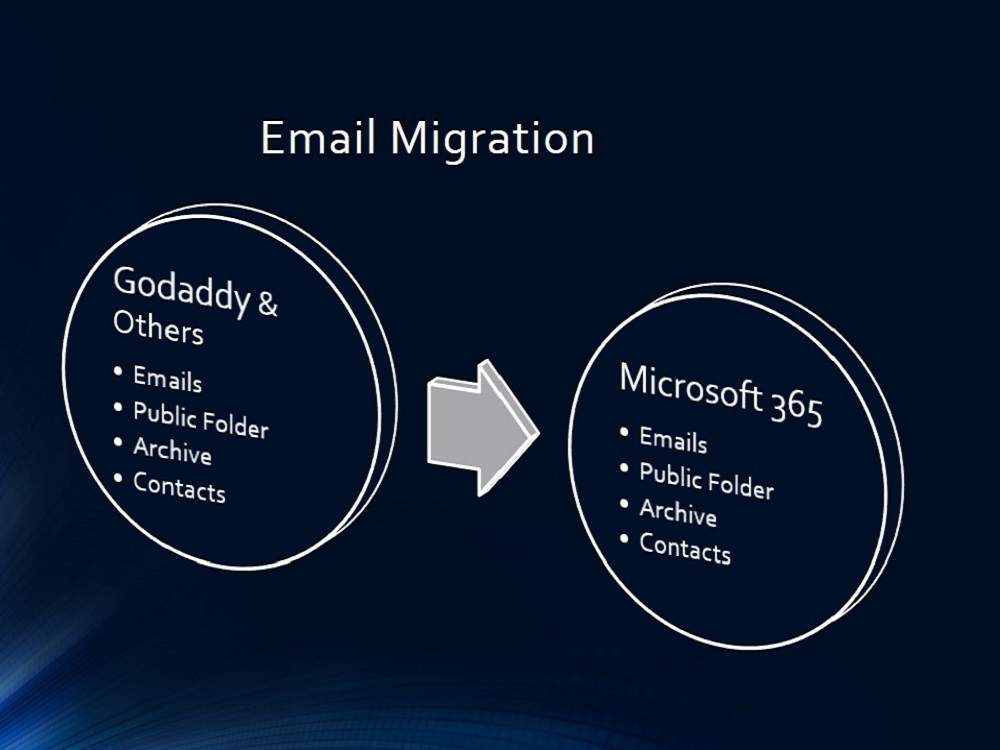 Microsoft 365 Cloud Support
