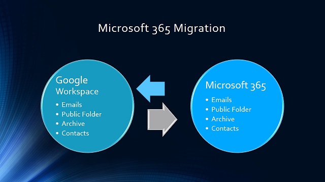 Microsoft 365 Cloud Support